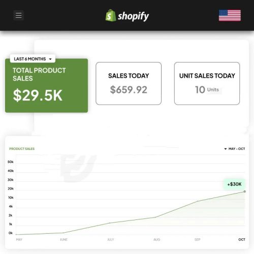 Product Hunting Stats